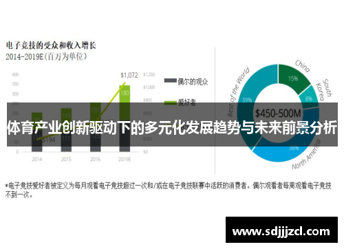 体育产业创新驱动下的多元化发展趋势与未来前景分析