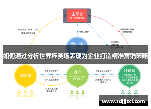 如何通过分析世界杯赛场表现为企业打造精准营销策略